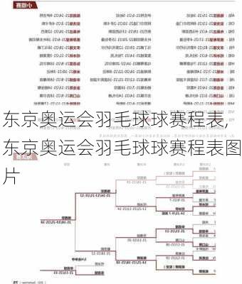 东京奥运会羽毛球球赛程表,东京奥运会羽毛球球赛程表图片