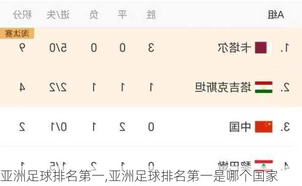 亚洲足球排名第一,亚洲足球排名第一是哪个国家