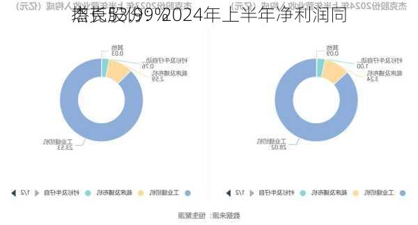 杰克股份：2024年上半年净利润同
增长53.99%