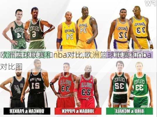 欧洲篮球联赛和nba对比,欧洲篮球联赛和nba对比图