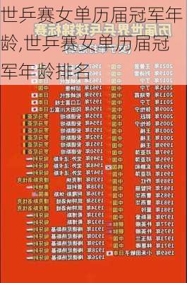 世乒赛女单历届冠军年龄,世乒赛女单历届冠军年龄排名