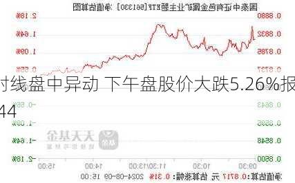 
射线盘中异动 下午盘股价大跌5.26%报1.44
