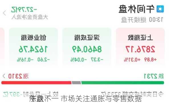 午盘：
涨跌不一 市场关注通胀与零售数据