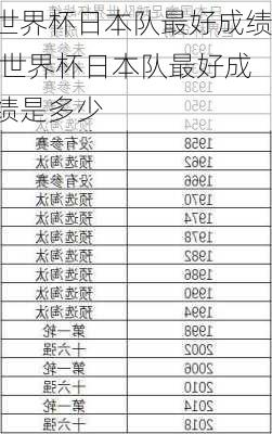 世界杯日本队最好成绩,世界杯日本队最好成绩是多少