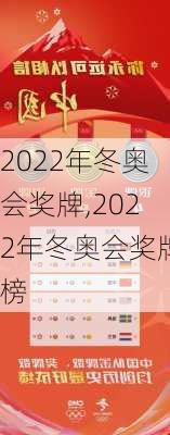 2022年冬奥会奖牌,2022年冬奥会奖牌榜