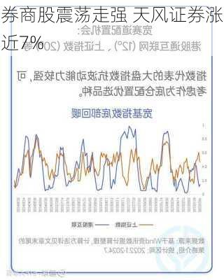 券商股震荡走强 天风证券涨近7%