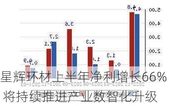 星辉环材上半年净利增长66% 将持续推进产业数智化升级