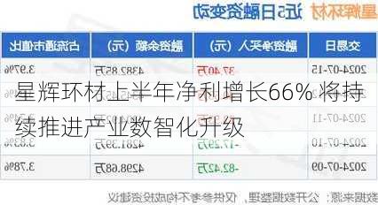 星辉环材上半年净利增长66% 将持续推进产业数智化升级