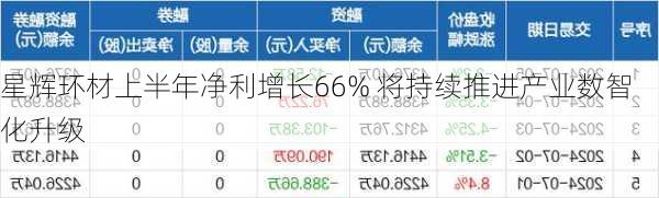 星辉环材上半年净利增长66% 将持续推进产业数智化升级