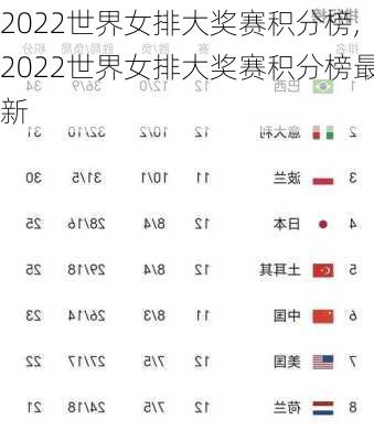 2022世界女排大奖赛积分榜,2022世界女排大奖赛积分榜最新