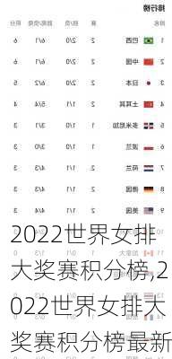 2022世界女排大奖赛积分榜,2022世界女排大奖赛积分榜最新