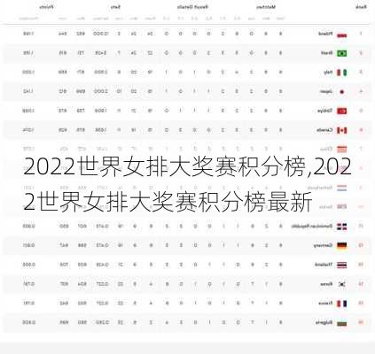 2022世界女排大奖赛积分榜,2022世界女排大奖赛积分榜最新