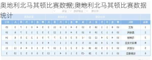 奥地利北马其顿比赛数据,奥地利北马其顿比赛数据统计