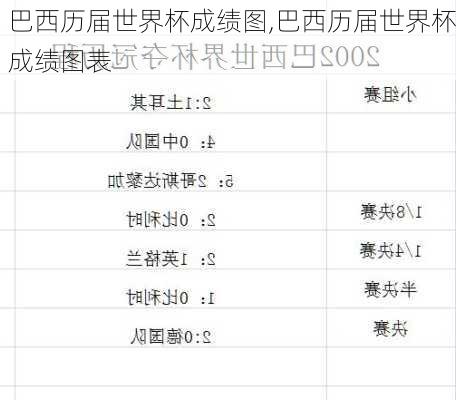 巴西历届世界杯成绩图,巴西历届世界杯成绩图表