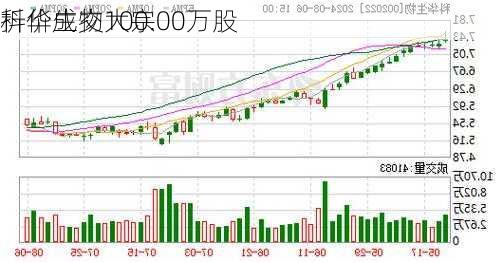 科华生物大宗
折价成交100.00万股