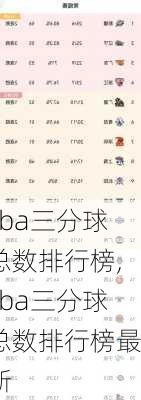 cba三分球总数排行榜,cba三分球总数排行榜最新