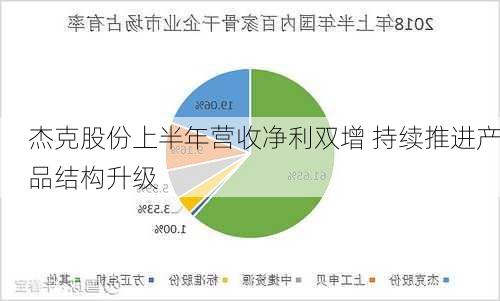 杰克股份上半年营收净利双增 持续推进产品结构升级