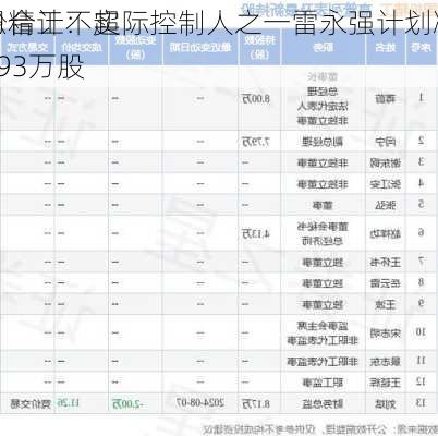 德恩精工：实际控制人之一雷永强计划减持
股份合计不超过293万股