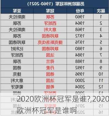 2020欧洲杯冠军是谁?,2020欧洲杯冠军是谁啊