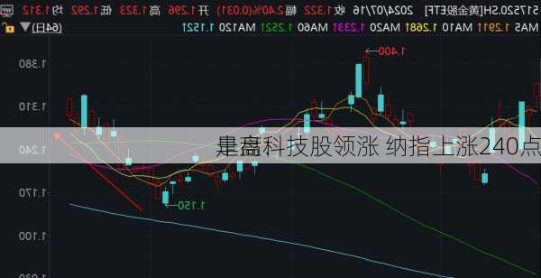 早盘：
走高科技股领涨 纳指上涨240点