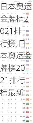 日本奥运金牌榜2021排行榜,日本奥运金牌榜2021排行榜最新