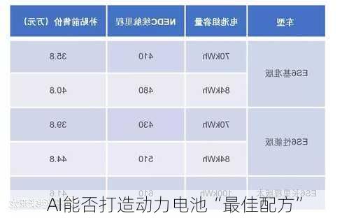 AI能否打造动力电池“最佳配方”