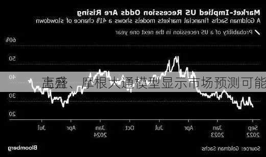 高盛、摩根大通模型显示市场预测可能
上升