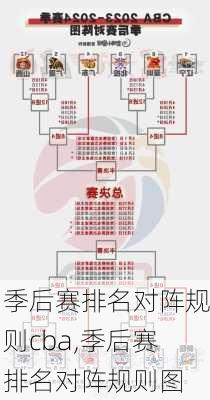 季后赛排名对阵规则cba,季后赛排名对阵规则图