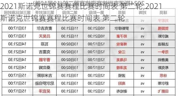 2021斯诺克世锦赛赛程比赛时间表 第二轮,2021斯诺克世锦赛赛程比赛时间表 第二轮