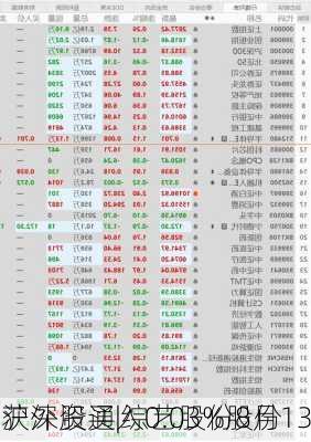 沪深股通|综艺股份8月13
获外资买入0.03%股份