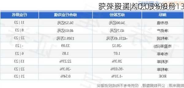 沪深股通|综艺股份8月13
获外资买入0.03%股份