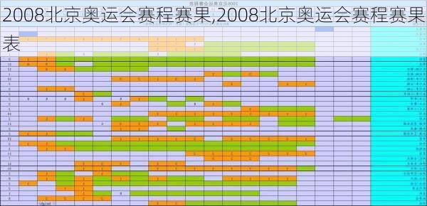 2008北京奥运会赛程赛果,2008北京奥运会赛程赛果表