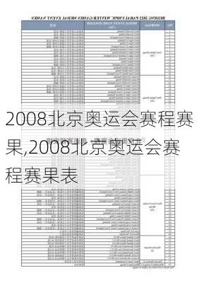 2008北京奥运会赛程赛果,2008北京奥运会赛程赛果表