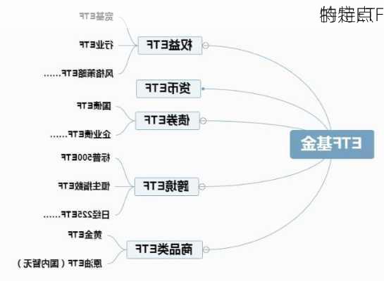 特定ETF
的特点