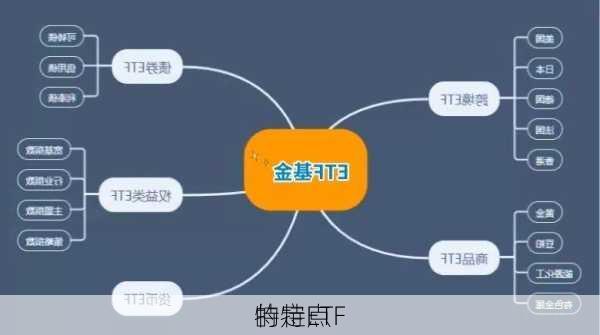 特定ETF
的特点