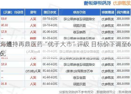 海通
：维持再鼎医药“优于大市”评级 目标价下调至65.76
元