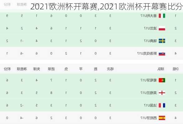 2021欧洲杯开幕赛,2021欧洲杯开幕赛比分