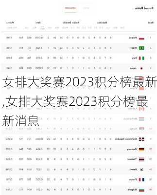 女排大奖赛2023积分榜最新,女排大奖赛2023积分榜最新消息