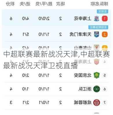 中超联赛最新战况天津,中超联赛最新战况天津卫视直播