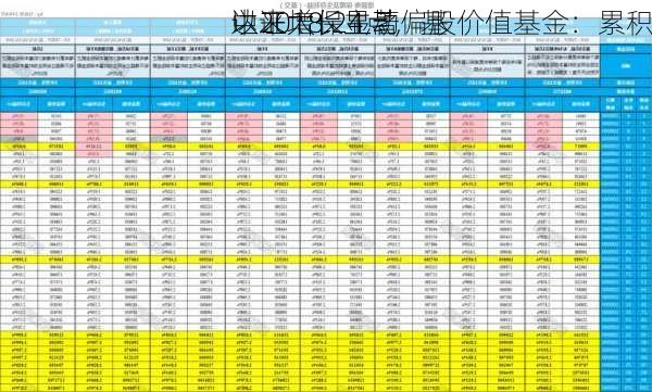 中证太保主动偏股价值基金：累积
达2018.24点，基
以来增长显著