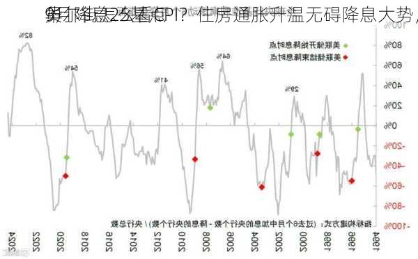 华尔街怎么看CPI？住房通胀升温无碍降息大势，
员
9月降息25基点