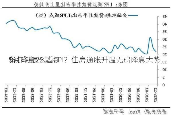 华尔街怎么看CPI？住房通胀升温无碍降息大势，
员
9月降息25基点