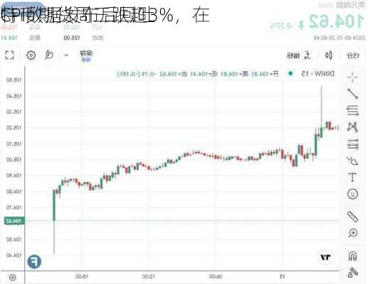 
特币期货周三跌超3%，在
CPI数据发布后回吐
