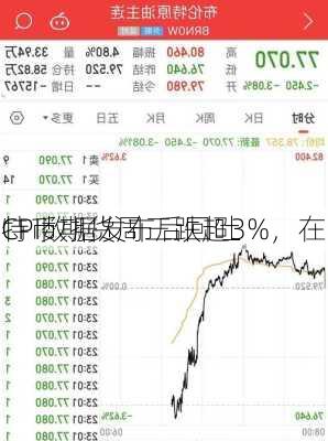 
特币期货周三跌超3%，在
CPI数据发布后回吐
