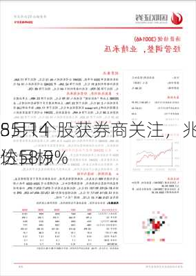 8月14
55只个股获券商关注，兆驰股份目标
达58.9%