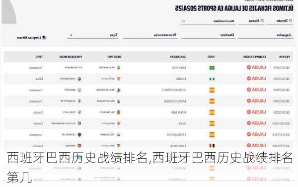西班牙巴西历史战绩排名,西班牙巴西历史战绩排名第几