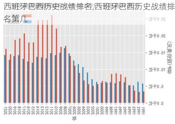 西班牙巴西历史战绩排名,西班牙巴西历史战绩排名第几