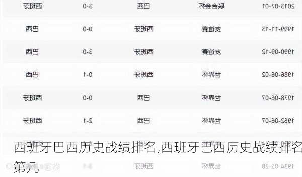 西班牙巴西历史战绩排名,西班牙巴西历史战绩排名第几