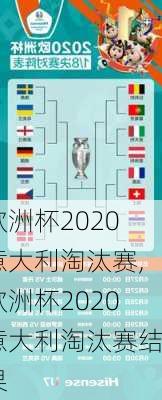 欧洲杯2020意大利淘汰赛,欧洲杯2020意大利淘汰赛结果