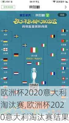 欧洲杯2020意大利淘汰赛,欧洲杯2020意大利淘汰赛结果